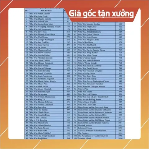THẺ NHỚ 8GB - 16GB CHÉP SẴN FILE CHO BÉ HỌC TIẾNG ANH - TIẾNG TRUNG KÈM LIST DANH SÁCH bảo hành 3 tháng 840753