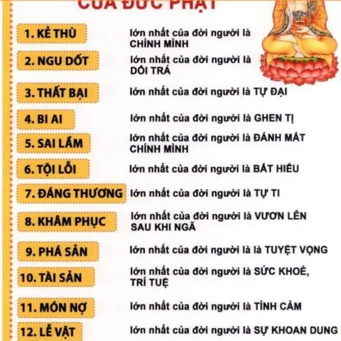 TO32 tờ chú 14 Điều Răn Dạy Của Đức Phật 1 mặt ép plastic siêu đẹp  2 SIZE A4 VÀ A3 ÉP PLASTICS