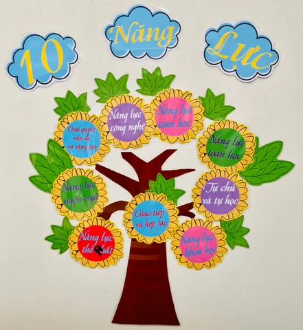 Cây 10 Năng Lực kích thước 90cm *1m, ép platics (sẵn băng keo dán)