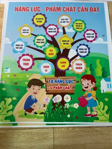 TỜ 30CM X 40CM 10 năng lực, 5 phẩm chất cần đạt của học sinh