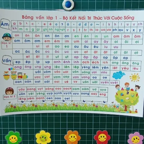 [BỘ KẾT NỐI TRI THỨC A3] - Bảng Âm Vần Lớp 1 A3 - Đồ dùng hỗ trợ dạy học.