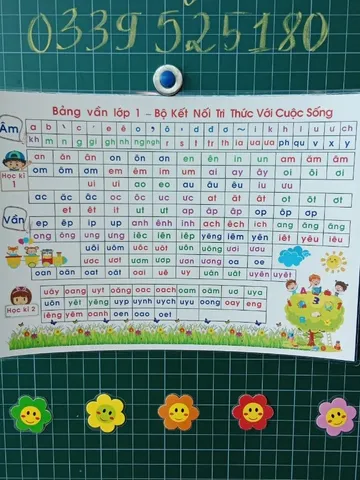 [BỘ KẾT NỐI TRI THỨC A3] - Bảng Âm Vần Lớp 1 A3 - Đồ dùng hỗ trợ dạy học.