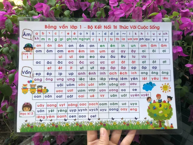 [BỘ KẾT NỐI TRI THỨC A3] - Bảng Âm Vần Lớp 1 A3 - Đồ dùng hỗ trợ dạy học.