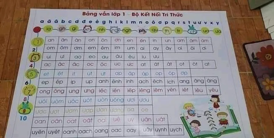 Bảng âm vần 