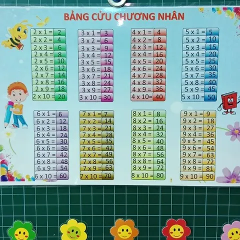 [A3 ]Bảng cửu chương nhân chia A3, ép plastic bền đẹp - Đồ dùng hỗ trợ dạy học