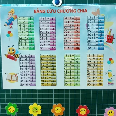[A3 ]Bảng cửu chương nhân chia A3, ép plastic bền đẹp - Đồ dùng hỗ trợ dạy học