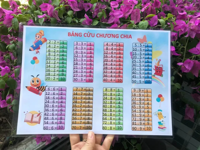 [A3 ]Bảng cửu chương nhân chia A3, ép plastic bền đẹp - Đồ dùng hỗ trợ dạy học
