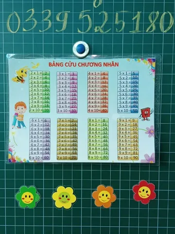 [A4] Bảng cửu chương nhân chia, kích thước a4, eplastic bền đẹp. Giáo cụ học tập.