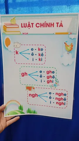 Bảng 