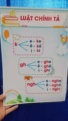 Bảng 