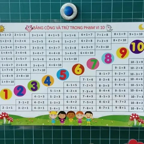 [A4] Bảng cộng trừ trong phạm vi 10, ép plastic bền đẹp. Giáo cụ dạy học.
