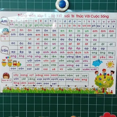 [A4] Bảng âm vần - Kết nối tri thức, in 2 mặt 1 mặt âm vần 1 mặt công trừ phạm vi 10. ép plastic bền đẹp