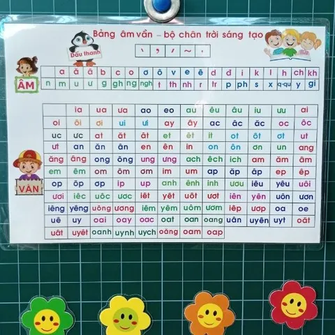 [A4] Bảng âm vần - Chân trời sáng tạo, in 2 mặt 1 mặt âm vần 1 mặt công trừ phạm vi 10. ép plastic bền đẹp.
