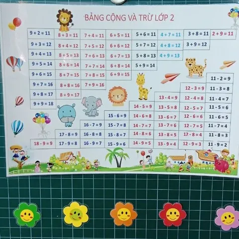 [Bảng A3] Bảng cộng trừ lớp 2, ép plastic bền đẹp - Đồ dùng hỗ giợ dạy học