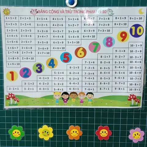 [Bảng A3 ]Bảng cộng trừ trong phạm vi 10 A3, ép plastic bền đẹp - Đồ dùng hỗ trợ dạy học