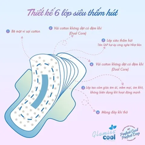 [COMBO 5 GÓI] - Băng vệ sinh thảo dược GLAMISS COOL ban ngày - hương bạc hà, siêu thấm hút, khô thoáng, an toàn sử dụng 843076