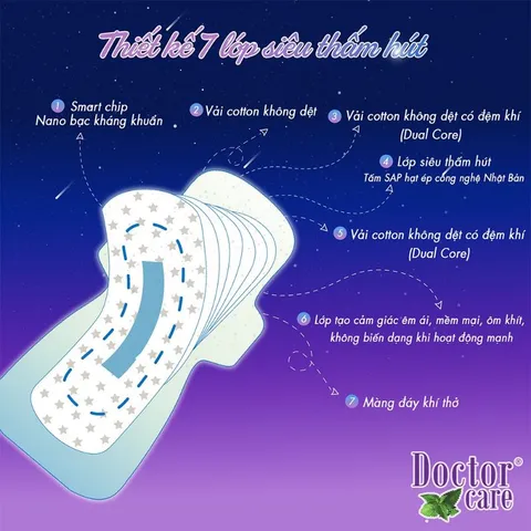 Băng vệ sinh thảo dược DOCTOR CARE ban đêm - siêu thấm hút, khô thoáng, an toàn có mùi thơm nhẹ [3 miếng]