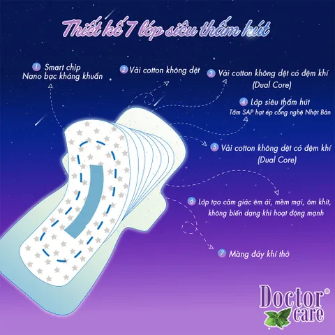 Băng vệ sinh thảo dược DOCTOR CARE ban ngày - hương bạc hà, siêu thấm hút, khô thoáng, an toàn sử dụng [8 miếng]