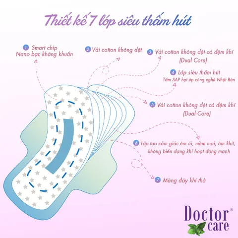 [COMBO 10 GÓI] Băng vệ sinh thảo dược DOCTOR CARE ban ngày - hương bạc hà, siêu thấm hút, khô thoáng, an toàn sử dụng