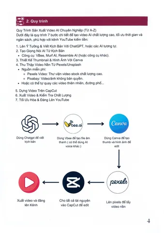 SỔ TAY YOUTUBE AI - HƯỚNG DẪN KIẾM TIỀN YOUTUBE BẰNG AI NHÀ SÁCH DƯƠNG KHOA
