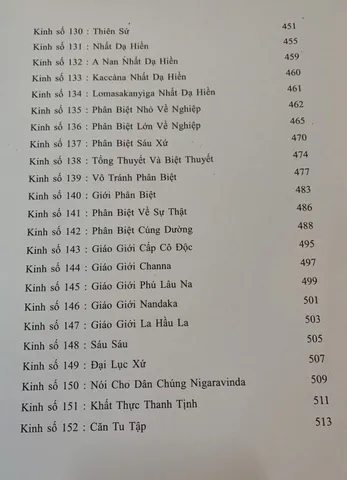 Sổ tay Tìm Hiểu Trung Bộ Kinh Trọn Bộ Tập 1 2 3 – Thích Chơn Thiện DƯƠNG KHOA SHOP