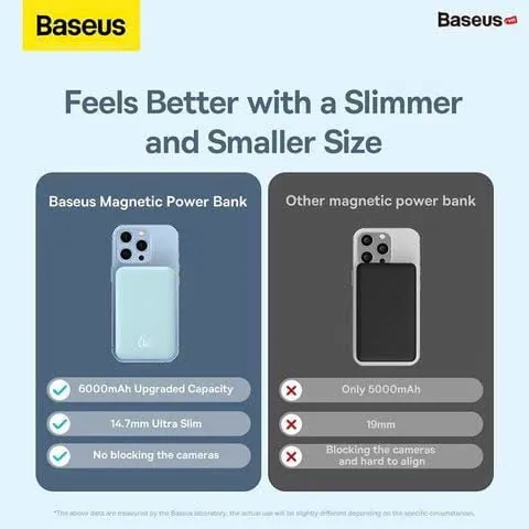 Sạc Magsafe Baseus Magnetic 6000mAh 20w, kèm dây C-C 60w, siêu mỏng nhẹ, tặng sticker (P131799)