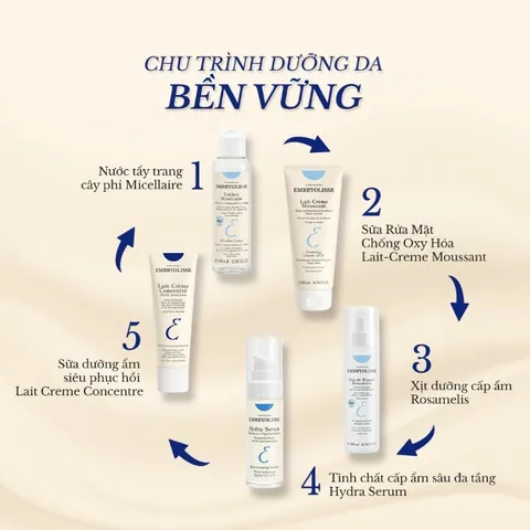 Sữa Dưỡng Ẩm Siêu Phục Hồi Embryolisse Lait Creme Concentre 5ml - 30ml - 75ml