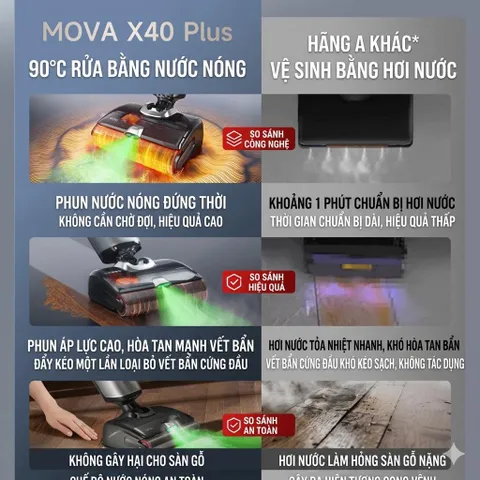 [Tặng 2 cáp sạc Baseus]Máy hút bụi & lau sàn Deerma MOVA X40 Plus - Pro, lau và giặt nước nóng 90 độ (P128461)