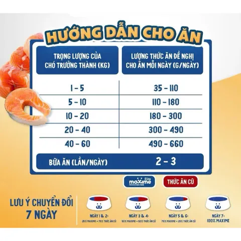 Thức Ăn Maxime Elite Cho Chó Lớn Vị Cá Hồi 1,5kg