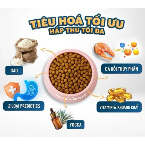 Thức Ăn Maxime Elite Cho Chó Lớn Vị Cá Hồi 1,5kg