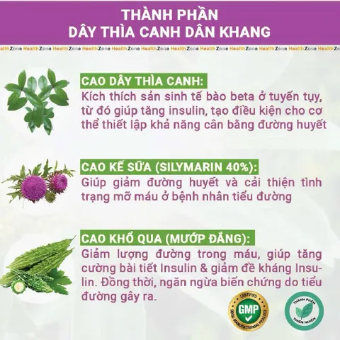 Viên uống tiểu đường Dây Thìa Canh Dân Khang- Giúp ổn định đường huyết, giảm nguy cơ biến chứng
