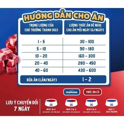 Thức ăn vị bò nướng dành cho tất cả các giống chó Maxime Adul gói 400g & 1,5kg