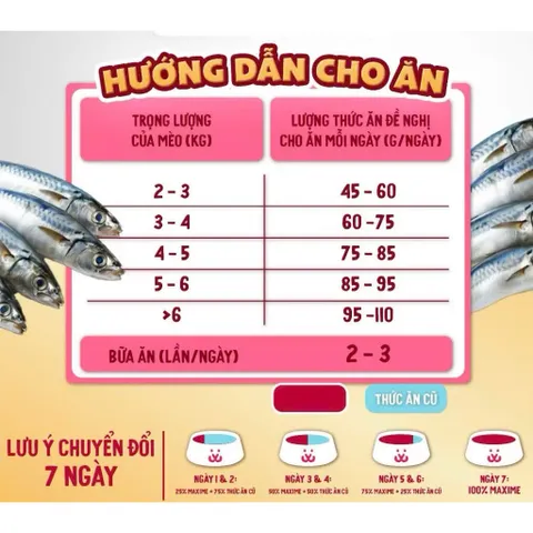Thức ăn cao cấp dành cho mèo trưởng thành hỗ trợ thận, búi lông Maxime elite bao 5kg