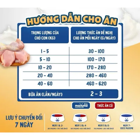 Thức ăn hạt cho chó con và chó mẹ cao cấp gói 1.5kg - Maxime Elite Puppy's & Mother Dog