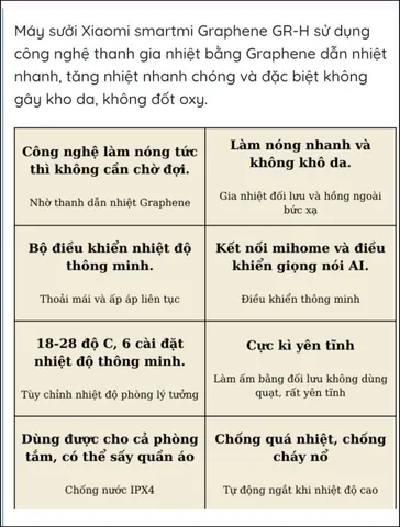 Máy sưởi thông minh Xiaomi Smartmi Graphene GR-H – 3 chế độ, có sấy khăn (P123699)