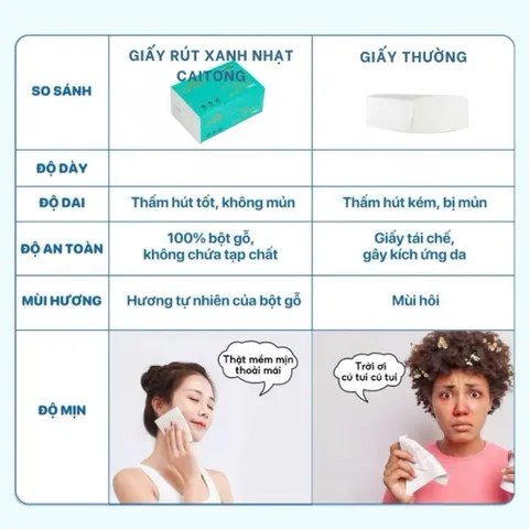 Giấy rút cao cấp chính hãng Caitong 5 lớp 520 tờ xanh nhạt siêu dai, mềm mịn [CHUẨN NỘI ĐỊA TRUNG]