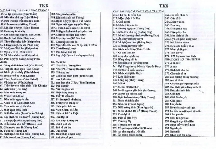 TN36 - Thẻ Nhớ Micro 8G Chép Sẵn 502 Bài Nhạc, Cải Lương, Tuyển Tập Nhạc Phật Giáo Hay Nhất 2024 849826