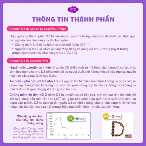 *LineaBon vitamin D3 K2 10ml - Hỗ trợ hấp thu canxi cho trẻ