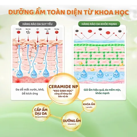 Sữa dưỡng ẩm Novopetie Baby Moisture Lotion 200g - Hỗ trợ củng cố hàng rào bảo vệ da, dưỡng ẩm cho bé
