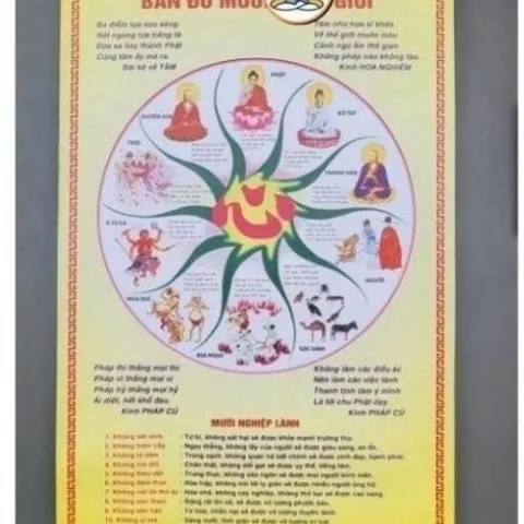 TRANH cuộn  BẢN ĐỒ MƯỜI PHÁP GIỚI VÀNG KHỔ 40CM X 60CM VÀ NHIỀU MẪU TỰ CHỌN