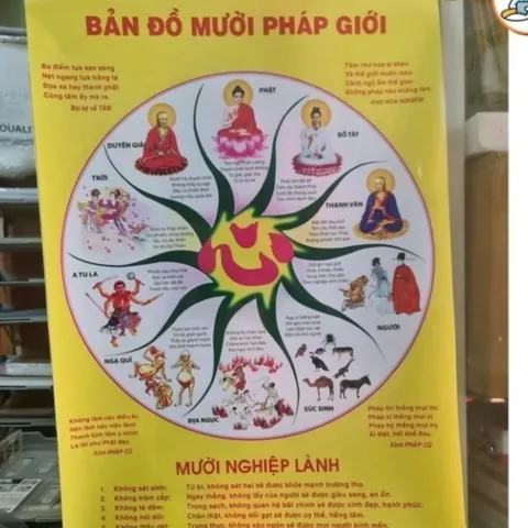 TRANH CUỘN  40CM X 60CM HÌNH PHẬT THÍCH CA, QUAN ÂM, A DI ĐÀ VÀ BẢN ĐỒ MƯỜI  PHƯƠNG PHÁP GIỚI