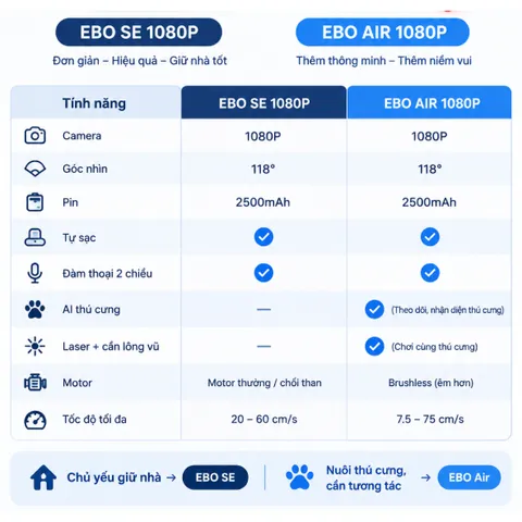 Robot Camera Enabot EBO SE Chính Hãng - Robot camera di chuyển 1080P - Trông trẻ, người già, thú cưng - Đàm thoại 2 chiề