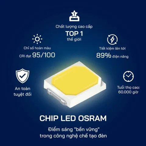 Đèn Rọi Ray Nam Châm 12W, 24w Sử Dụng Chip Led Osram Hiệu Suất Cao Có 3 Kiểu Màu Ánh Sáng Trắng - Vàng - Trung Tính