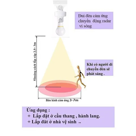 Đui đèn cảm biến chuyển động tự bật tắt E27, đuôi đèn xoáy cảm ứng chuyển động radar tiết kiệm điện