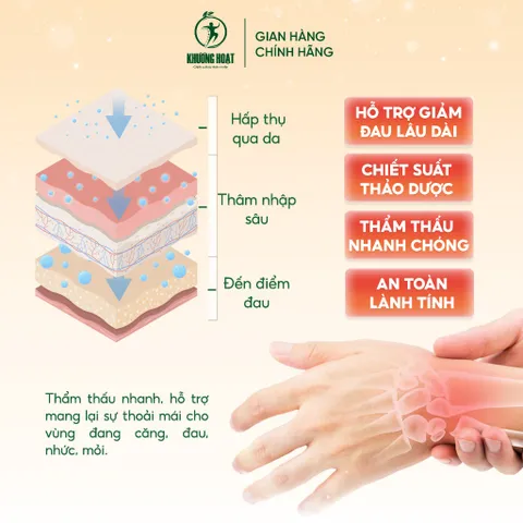 Xịt Xoa Bóp Khương Hoạt Hỗ Trợ Giảm Đau Nhức Mỏi Cơ Xương Khớp, Khu Phong Tán Hàn, Chiết Xuất Thảo Dược - Chai 50ml Rosy