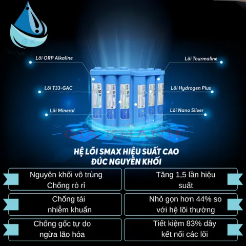 Bộ lõi lọc chức năng Karofi SMAX HP 6.2 – Hiệu suất cao, gấp đôi Hydrogen