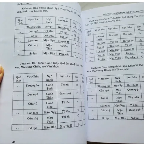 Nguyên Lý Chọn Ngày Theo Tam Nguyên Cửu Vận
