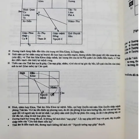 Tử Vi Đẩu Số - Ngộ Ngã Thập Bát Niên