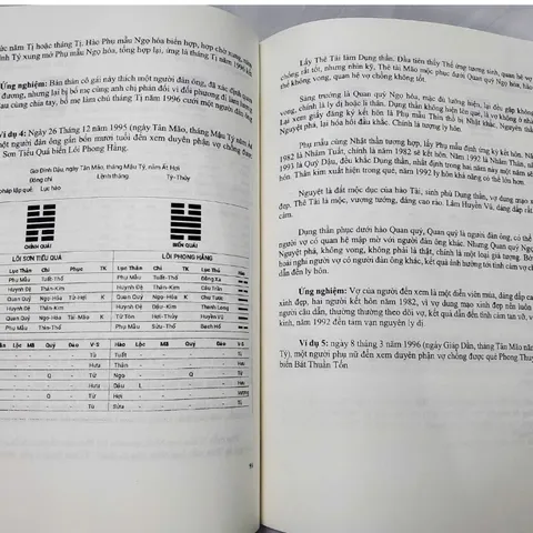 Lục Hào Chiêm Nghiệm Bí Pháp