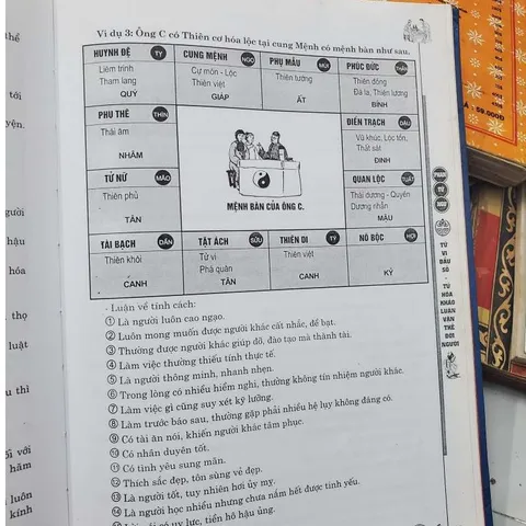 Tử Vi Đẩu Số - Tứ Hóa Khảo Luận Vận Thế Đời Người